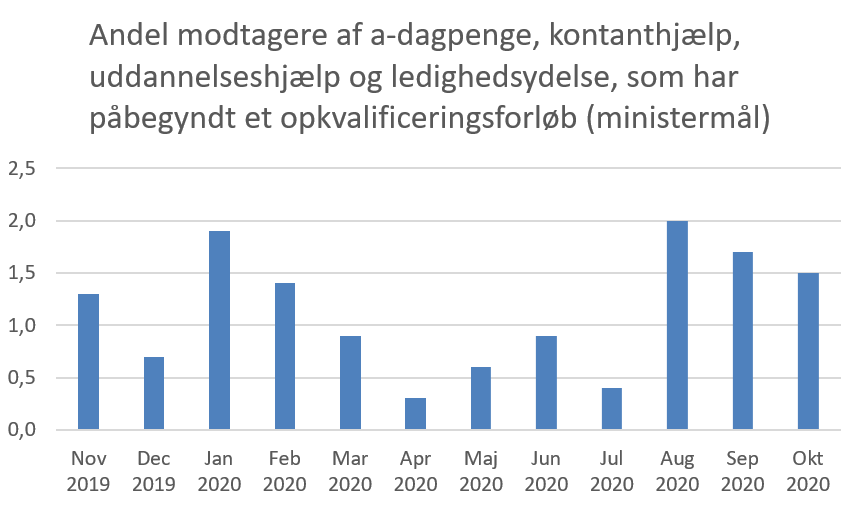 Figuren viser et eksempel på data, som kan hentes i målingen.