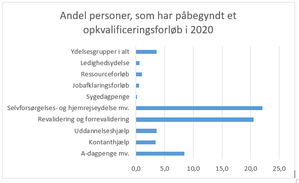 Figuren viser et eksempel på data, som kan hentes i målingen.