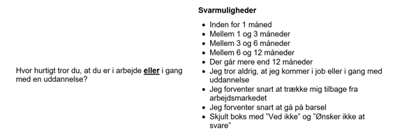 Tabellen viser spørgsmål 16 fra ekspertgruppen. Spørgsmålet lyder: ”Hvor hurtigt tror du, at du er i arbejde eller i gang med en uddannelse?”. Analysen omfatter alene de respondenter, der svarer enten ”Der går mere end 12 måneder” eller ”Jeg tror aldrig, at jeg kommer i job eller i gang med uddannelse”.